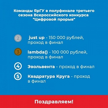 Команды ЯрГУ - в финале третьего сезона Всероссийского конкурса "Цифровой прорыв"