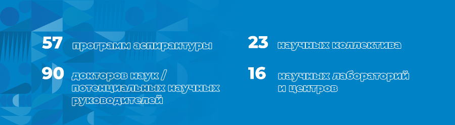 Аспирантура - документы
